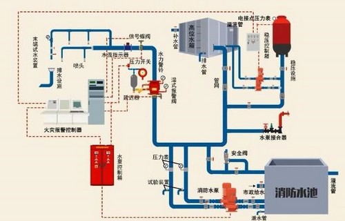 南京生态截流井施工方案