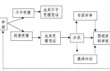 小型接觸器價位