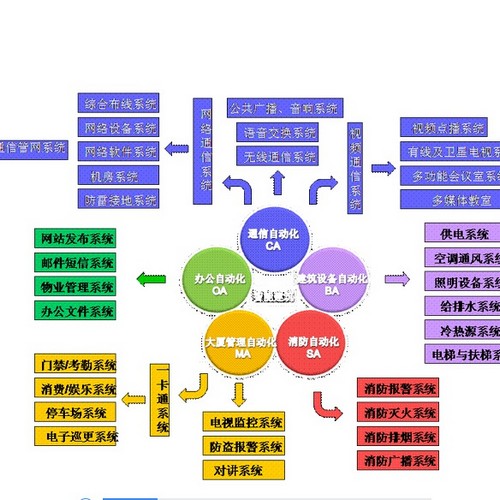 智能HSE目視化系統産業化