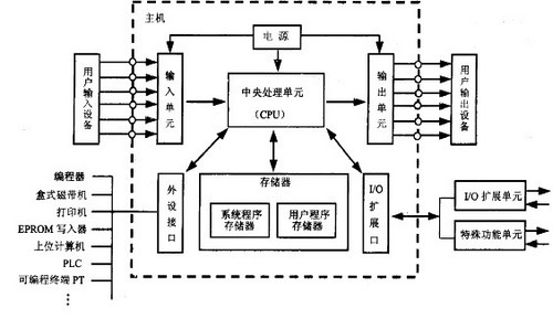 安徽網絡PCS7系統廠家