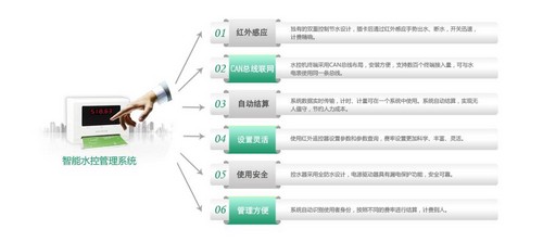上海風電吊裝預算