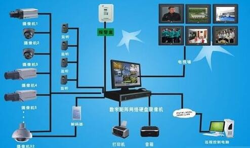 蘇州電商電銷系統多少錢