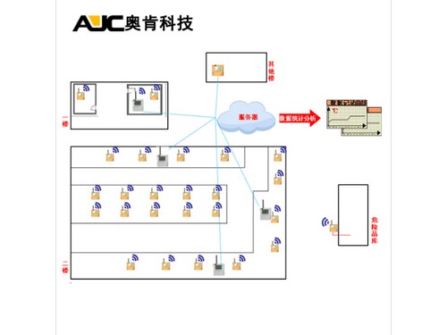 江蘇信息技術設備CCC認證流程