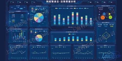 醫用二氧化碳泵定制