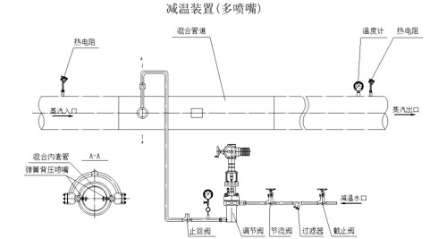 上海五輥軋光機規格