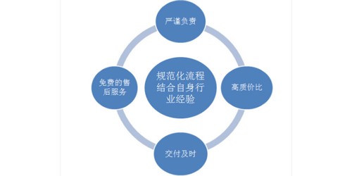 杭州物流基地個性化工程管理