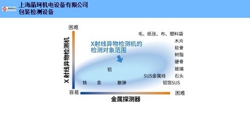 河北廣播功放調試