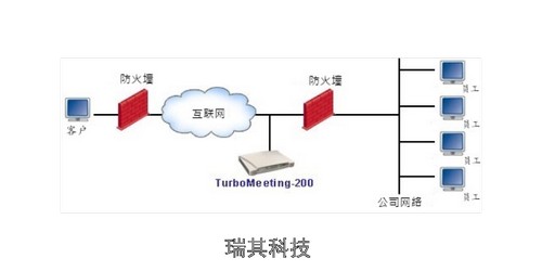 山東4L塑料桶性能