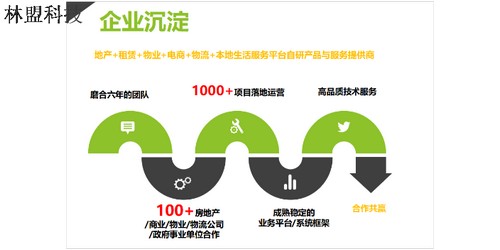 溫州互聯網高中信息技術賽事輔導