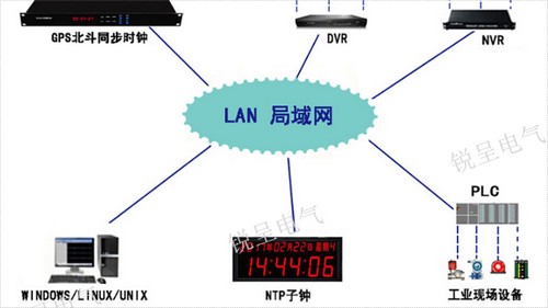 上海1.25連接器參數