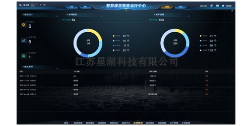 上海英威騰GD300-01A變頻器輸出頻率