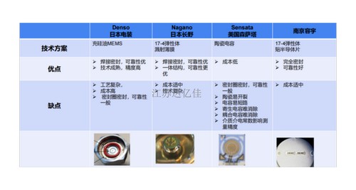 西藏噴碼機生産