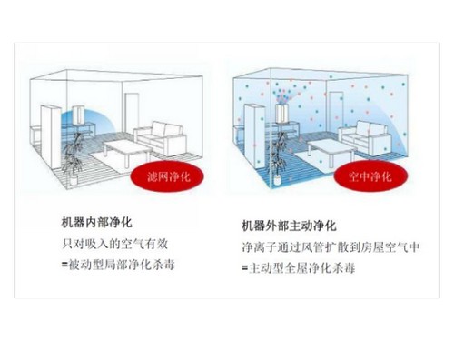 深圳小型工業排風扇功率