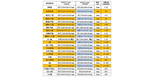 安慶隧道滅火系統訂制價格