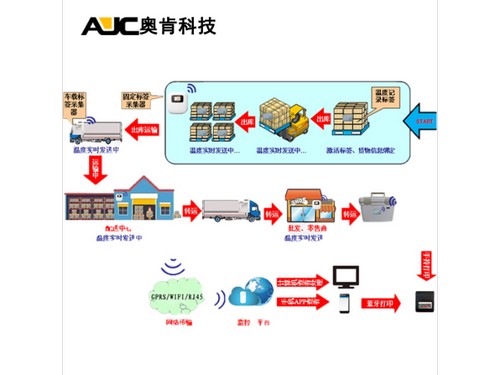 電子FedEx快遞服務多少錢