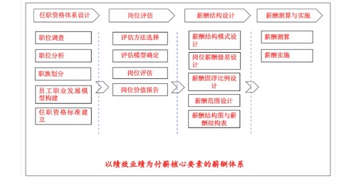 江蘇光儲充一體化運營平台單獨部署多少清辰綠能報價