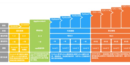 秀洲區家電生産軟件哪裡有賣的