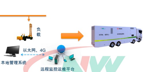重慶锂電設備安裝調試應用技術