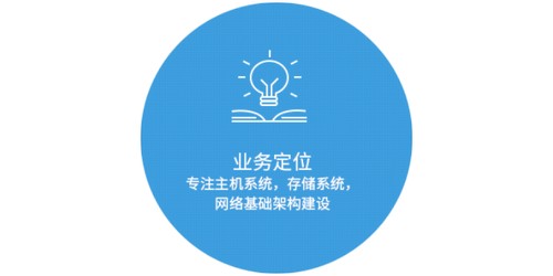 武進中小型企業網站設計有哪些内容