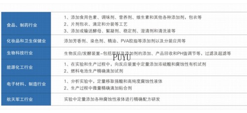 雲南專業冷鍊運輸專線