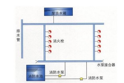 品紅亞硫酸鈉瓊脂預裝培養皿