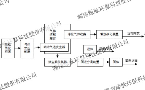 江陰股權糾紛法律咨詢電話